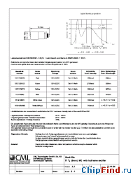 Datasheet 1512125UG3 manufacturer CML